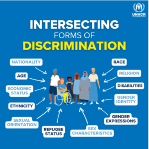 Interesting forms of discrimination